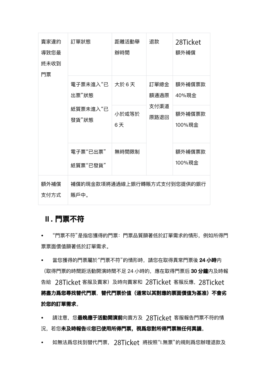 退款政策說明圖卡 2